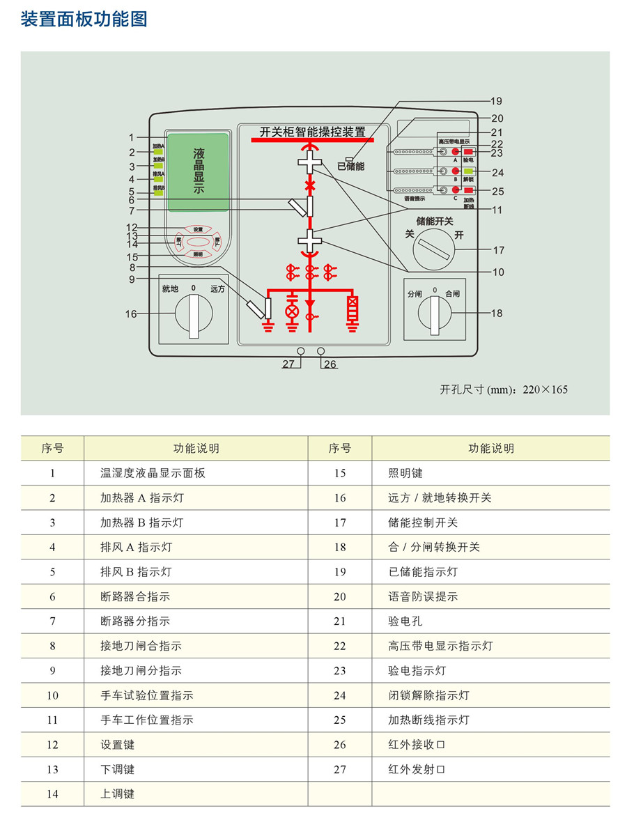 開關柜智能操控