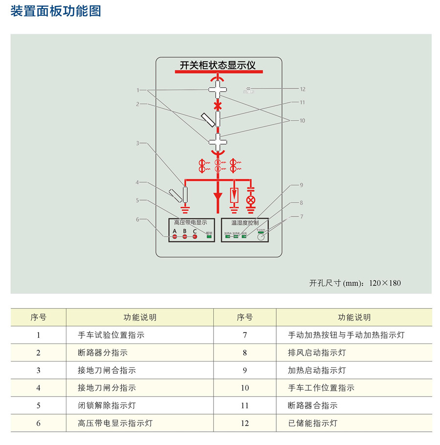 開關柜狀態顯示儀YAZO-9000E