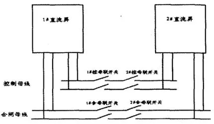 直流屏直流正極接地故障分析