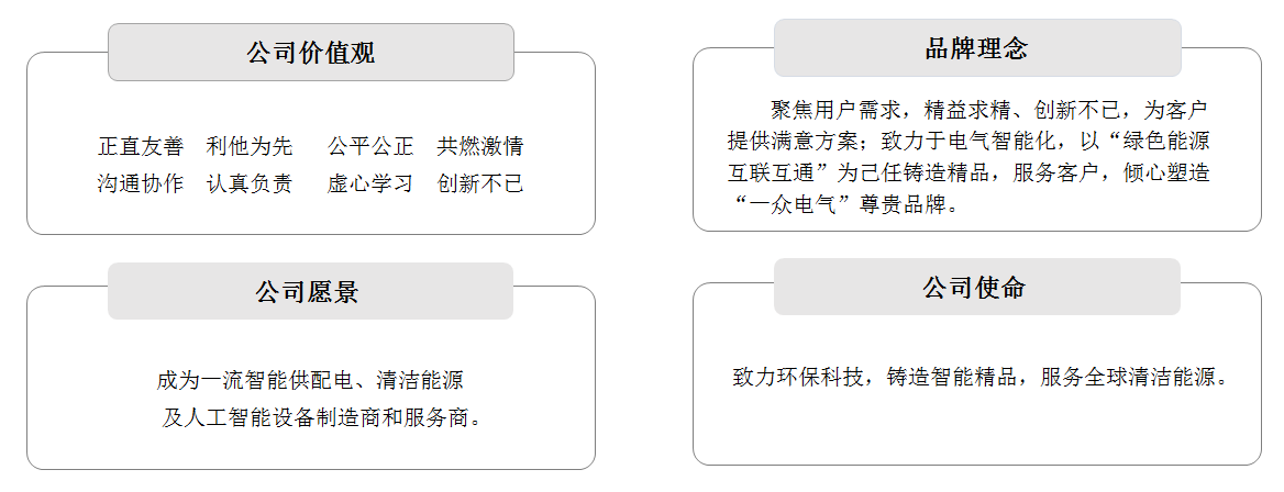 一眾電氣企業文化222.png